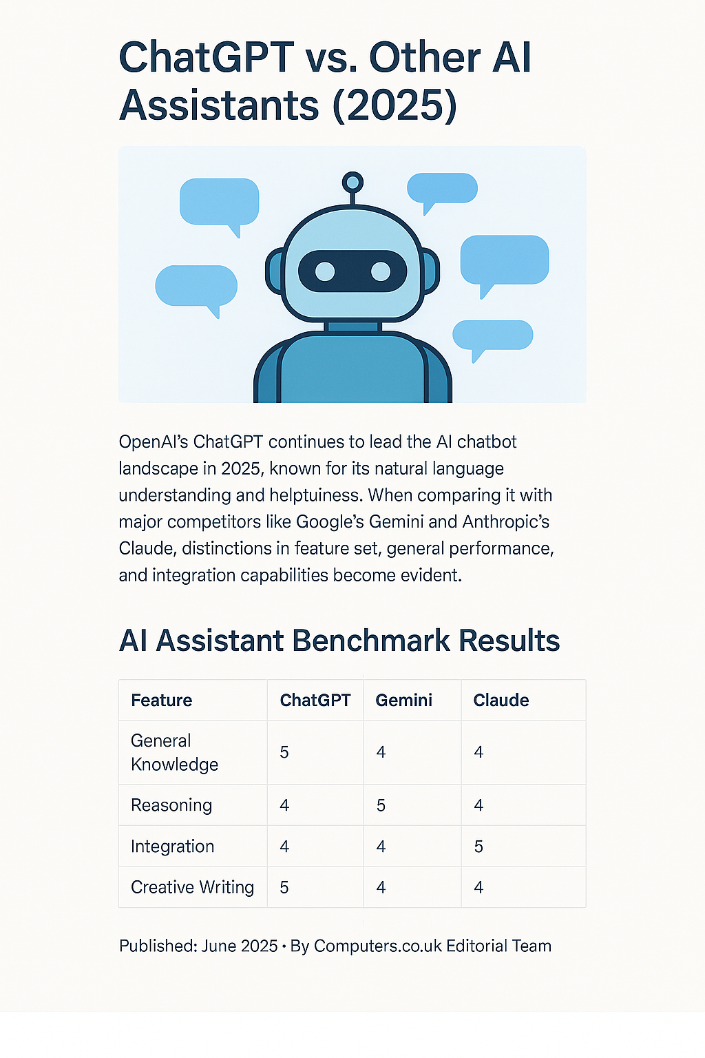ChatGPT Review Cover